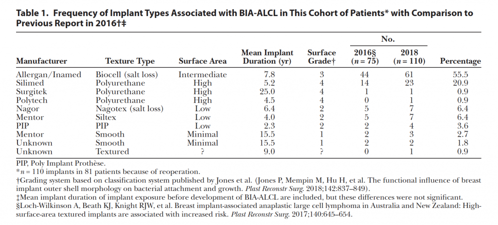 ซิลิโคนผิวทราย กับการเกิดมะเร็งต่อมน้ำเหลืองBIA-ALCL